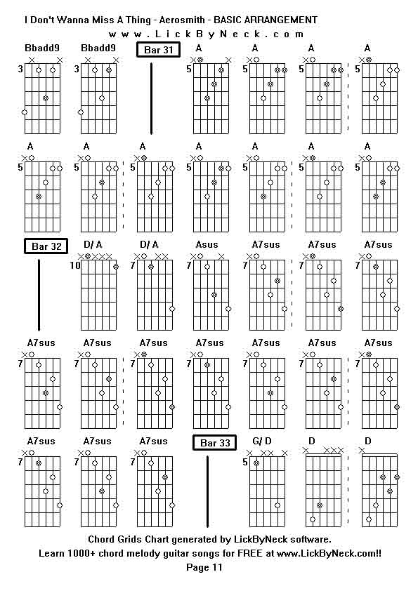 Chord Grids Chart of chord melody fingerstyle guitar song-I Don't Wanna Miss A Thing - Aerosmith - BASIC ARRANGEMENT,generated by LickByNeck software.